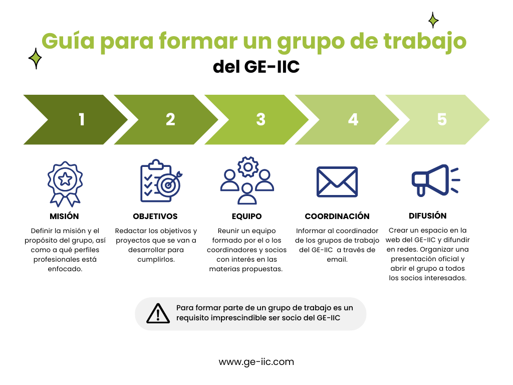 Guía para formar un grupo de trabajo